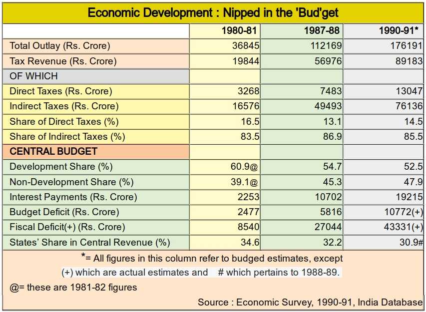 Economic chart