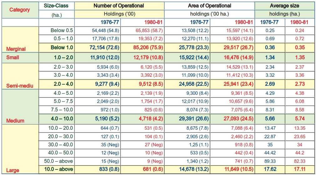 Operational Land