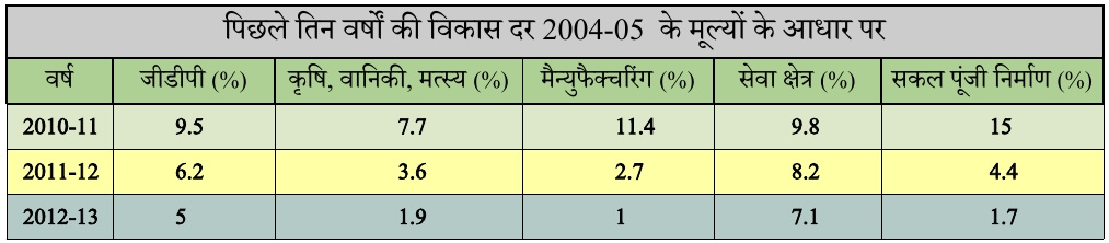 chart 1