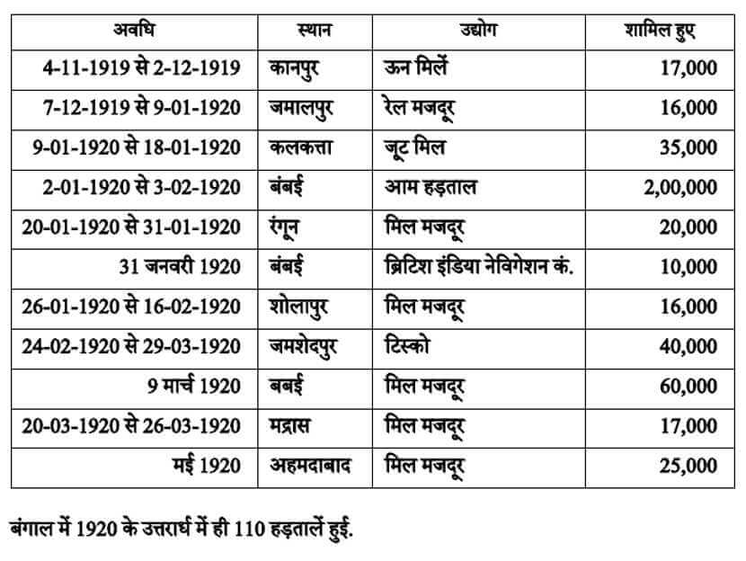 hindi table